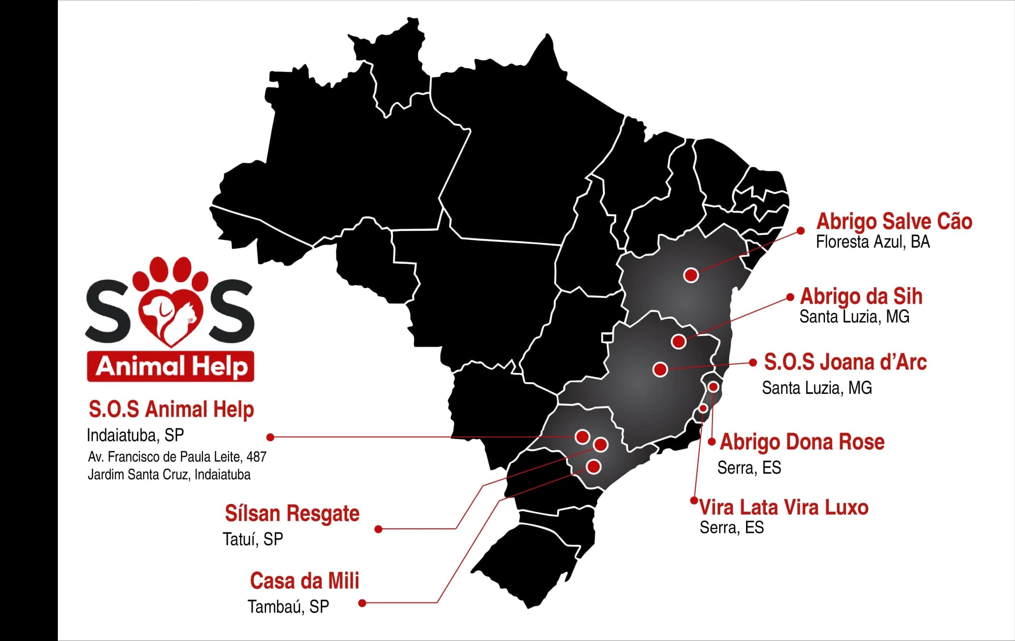 Mapa do Brasil marcando a sede da SOS Animal Help em Indaiatuba (SP) e os projetos integrados: Siulsan Resgate em Tatuí (SP), Casa da Mili em Tambaú (SP), SOS Joana Darc e Abrigo da Sih em Santa Luzia (MG), Abrigo Salve Cão em Floresta Azul (BA), e Abrigo Dona Rose e Vira Lata Vira Luxo em Serra (ES).