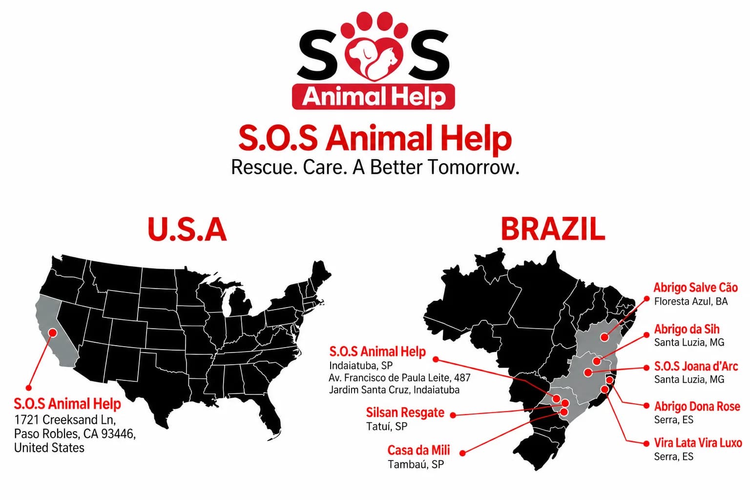Maps of the USA and Brazil: SOS Animal Help at 1721 Creeksand Ln, Paso Robles, CA, and in Brazil the headquarters in Indaiatuba (SP) and the member projects: Siulsan Resgate in Tatuí (SP), Casa da Mili in Tambaú (SP), SOS Joana Darc and Abrigo da Sih in Santa Luzia (MG), Abrigo Salve Cão in Floresta Azul (BA), and Abrigo Dona Rose and Vira Lata Vira Luxo in Serra (ES).